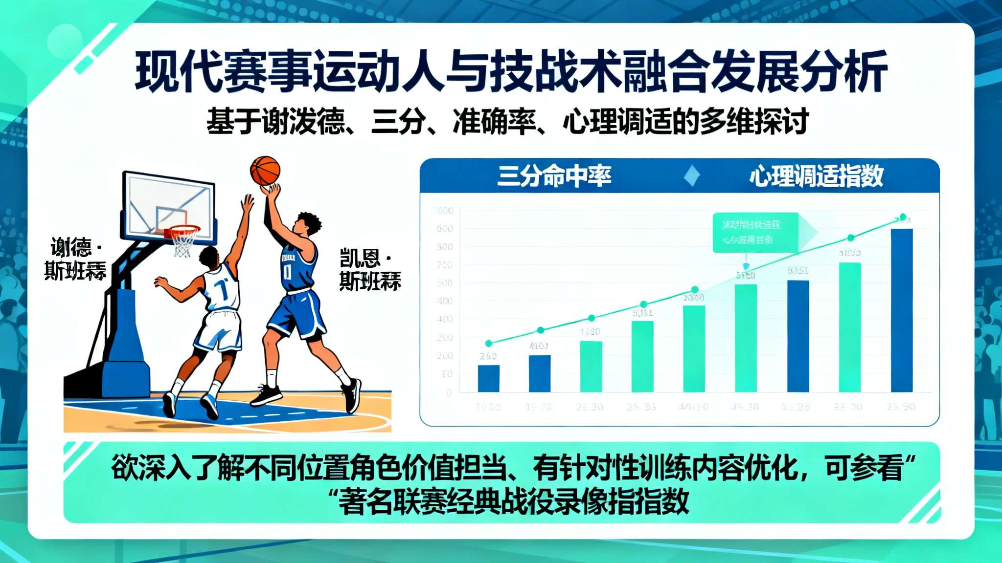 谢泼德13分开拓者视频 本文围绕【谢泼德】【三分】【凯恩·斯班瑟】【准确率】【心理调适】展开讨论,更加凸